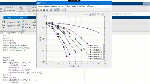 基于BP译码的LDPC误码率matlab仿真,分析不同码长,码率,迭代次数以及信道类型对译码性能的影响