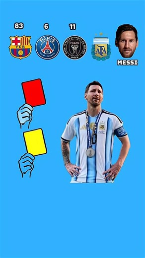 Lionel Messi Card Record: Red & Yellow Cards Breakdown! 🟥🟨 #shorts #football
