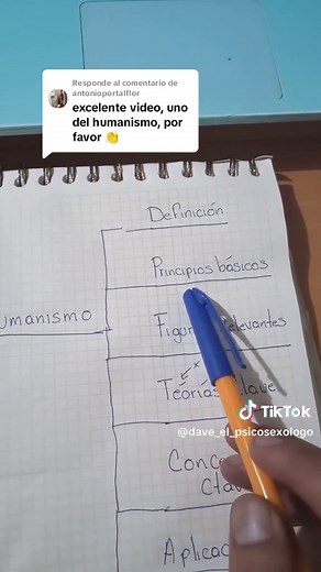 Humanismo en Psicología: Principios Básicos y Figuras Relevantes