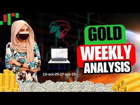 Gold & Bitcoin Forecast Price Prediction ⚡