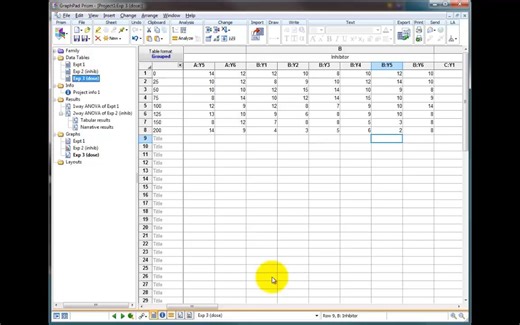 Graphpad Prism - plotting and analysis of dose-response data