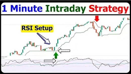 1 Minute Intraday Trading Setup _ RSI Scalping Strategy #RSI #FORYOU #indicator