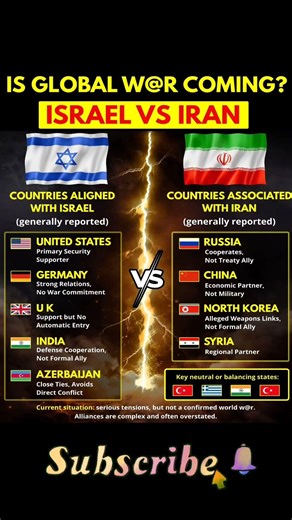 🔴 Israel vs Iran: The Alliances That Could Start World War 3