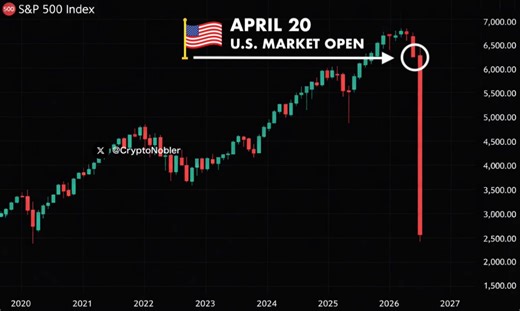 Bullish Bitcoin, Bearish Blowhard Bitches.