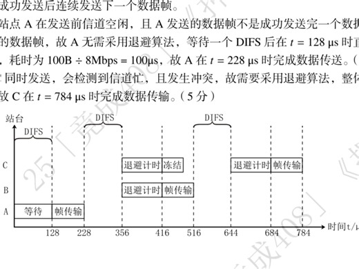 一道例题搞定CSMA/CA协议的工作原理