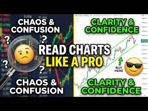 Technical Analysis for Beginners: Candlesticks, RSI & Support/Resistance