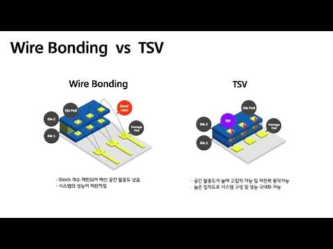 [공정 소개] SK hynix TSV