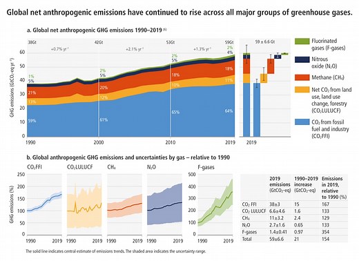 How the right incentives could solve 'free-rider' problem in climate change mitigation