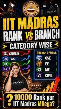 IIT Madras Rank vs Branch 2026: Category & Branch Wise Cutoff Explained