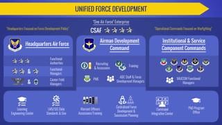 7.5K views · 12 reactions | Learn how and why the United States Air...