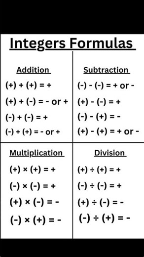 Integers formula