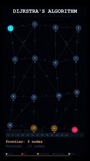 Dijkstra's Algorithm - How Google Maps Finds the Fastest Route
