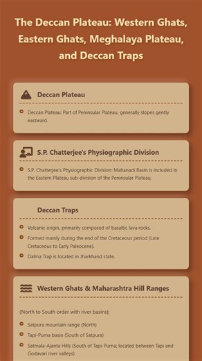 Visit: https://pscnotes.com Unraveling India's Majestic Peninsular Plateau! 🇮🇳 Dive deep into the geography of the Deccan Plateau, exploring its diverse landscapes from the formidable Western & Eastern Ghats to the unique Meghalaya Plateau and the volcanic Deccan Traps. Discover the geological history, river systems, and ancient fossil finds that shape this vital region. Perfect for your UPSC & State PSC exam preparation! Get the complete Indian Geography notes now! --- UPSC Geography, State P