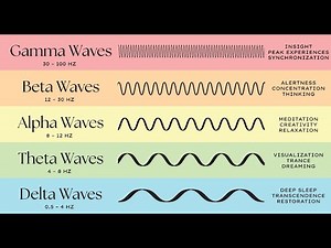 Brain Waves - The Psychology Behind Your Decisions (3 Minutes)