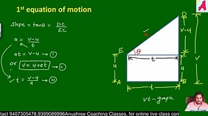 equations of motion by graphical method
