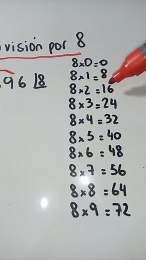 Learn to divide by a number