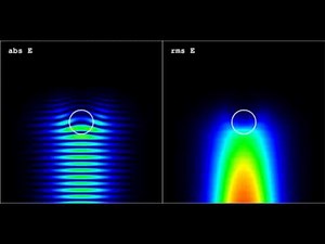 FDTD simulation of a microwave beam hitting a plasma