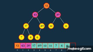 Heaps Visually Explained (Priority Queues) on Make a GIF