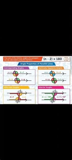 Angle properties of parallel lines