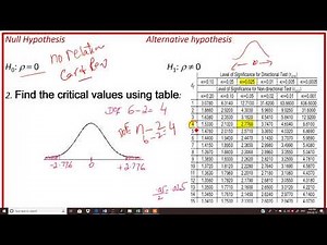 Statistics: Significance of the Correlation Coefficient: English