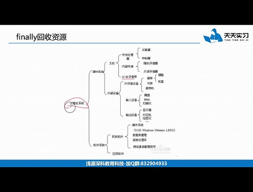 Java处理异常的规则、Java处理异常的原则