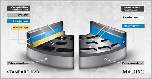 M-Disc, le DVD qui dure au moins mille ans !
