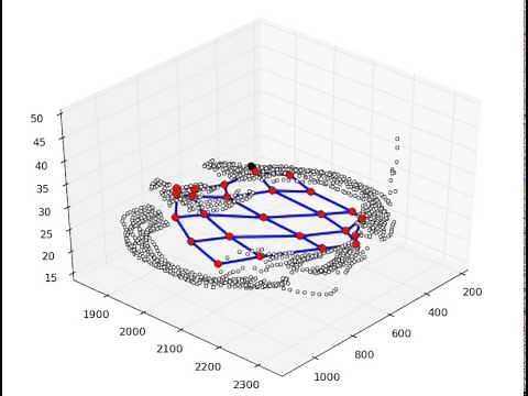 self organizing map (grid topology)