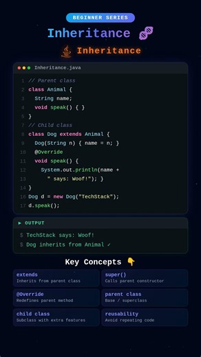 Java Inheritance | Reuse with extends in 30 Seconds! #shorts #quiz #interview @TechStackWithHema-l4s
