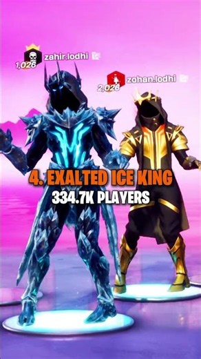 Top 10 MOST PLAYED Chapter 7 Season 2 Skins 😲 #fortnite