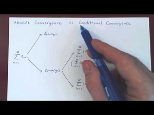 Absolute and Conditional Convergence