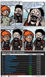 World of Warcraft :: Warcraft Comics :: Warcraft (Варкрафт) :: Blizzard (Blizzard Entertainment, Близзард) :: dark legacy comics :: фэндомы :: Смешные комиксы (веб-комиксы с юмором и их переводы)