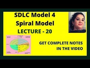 SDLC Model 4 - Spiral Model In System Development | MIS Lecture 20 | Spiral in Software Engineering
