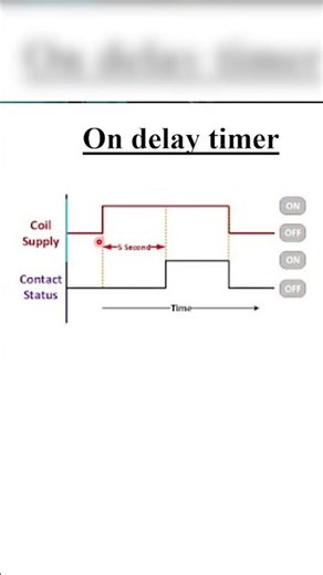 What is on delay timer. #electrical #technology #youtubeshorts #tech