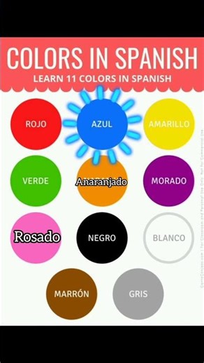 colores en español #colors #spanish #spagnolo #clases #españa #learnspanish #coloresenespañol