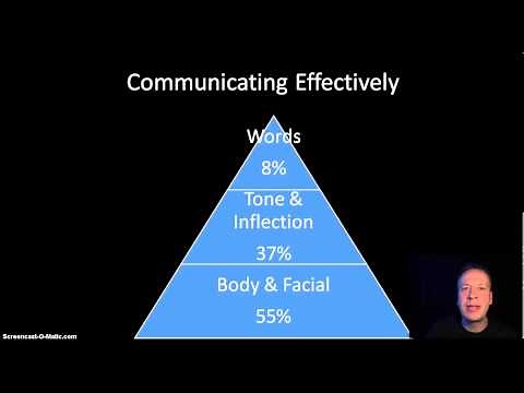 Effective Communication- Manager & Supervisor Leadership Training- Part 2-