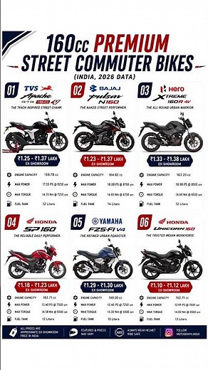 Top 6 Best 160cc Premium Commuter Bikes in India 2026 | Apache vs N160 vs Xtreme