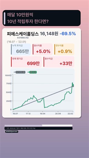 피에스케이홀딩스 10년 적립 투자 시뮬레이션 #피에스케이홀딩스 #적립투자 #장기투자