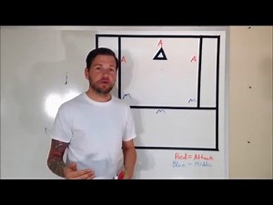 Video 2 Youth Lacrosse Basic Offense "Blue" (1-3-2) Middies Rotating Triangle