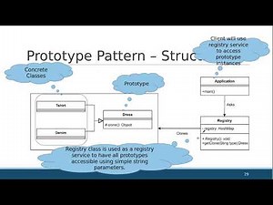 Prototype Design Pattern Arabic