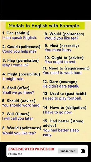 ✨ 15 Powerful Modal Verbs in English with Examples | Master English Grammar & Speaking Easily