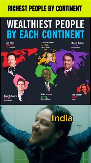 🏆 Who’s the Richest Person on Each Continent?