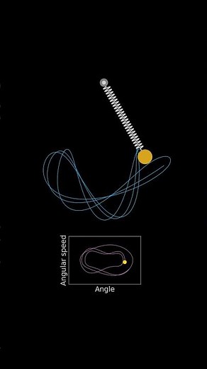 Chaotic motion of a spring pendulum in real space and phase space
