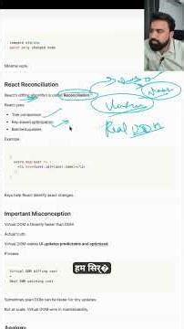 How React Updates the DOM So Fast