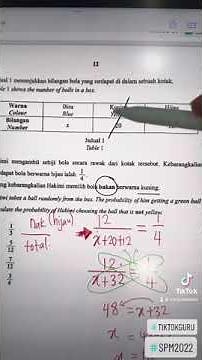 SPM MATEMATIK TOPIK KEBARANGKALIAN TINGKATAN 1 & 4 (probability)