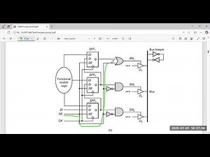 vlsi dft Bus contention issue fixing