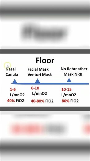 Breathing Support: Types of Oxygen Masks Explained #shorts
