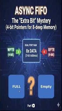 The Secret "Extra Bit" in Async FIFOs!
