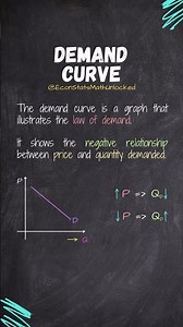Demand Curve Explained