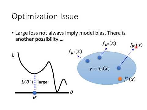 【機器學習2021】機器學習任務攻略