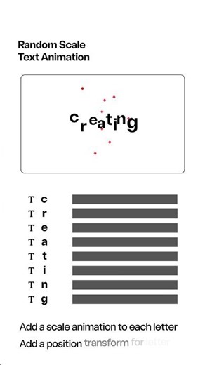 A complex text animation made easy using anchor points.